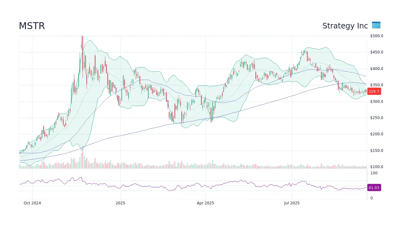 Understanding MSTR Stock and Its Market Performance
