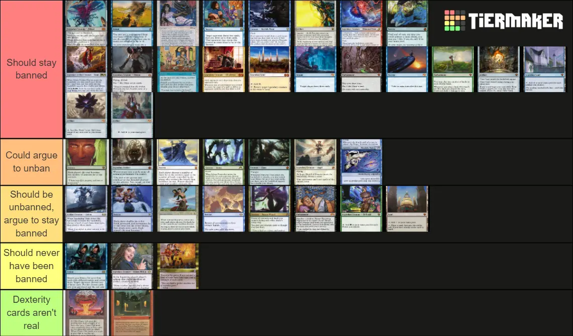 Understanding the Effects of MTG Commander Banned Cards