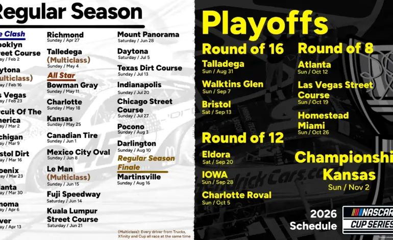 Upcoming NASCAR Schedule for 2026: What Fans Need to Know