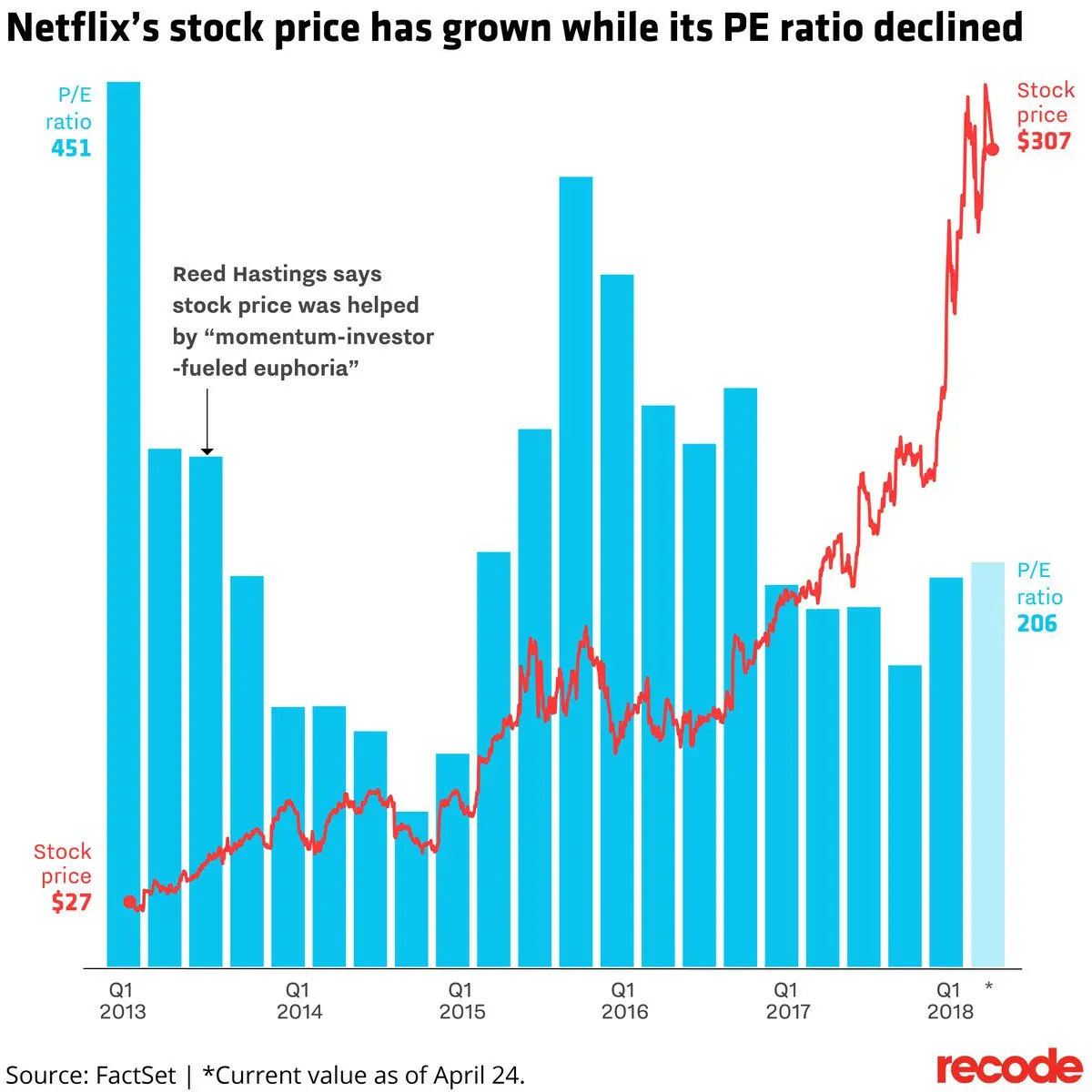 Analyzing Netflix Stock: Trends and Future Outlook