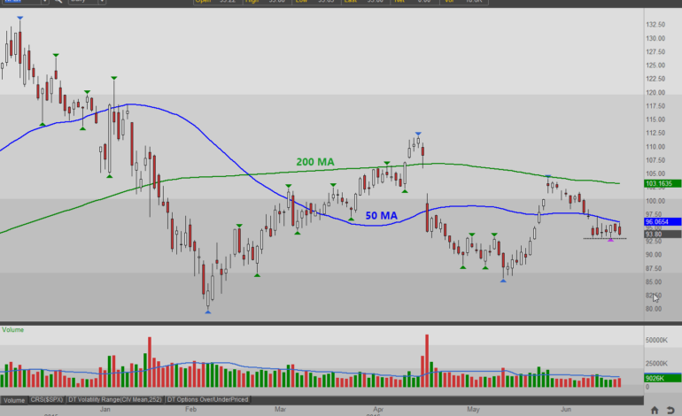 Latest Insights on NFLX Stock: Performance and Market Trends