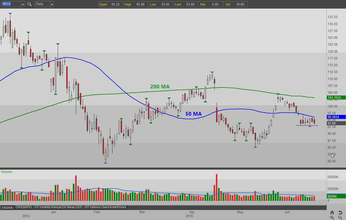 Latest Insights on NFLX Stock: Performance and Market Trends