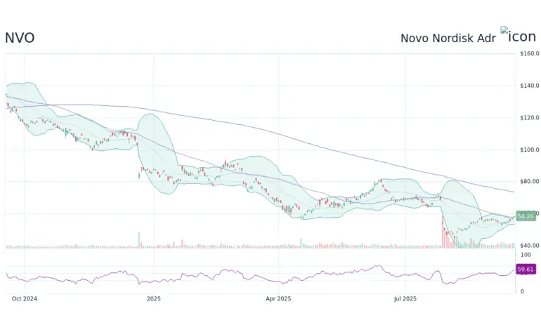 Understanding NVO Stock: Recent Trends and Developments