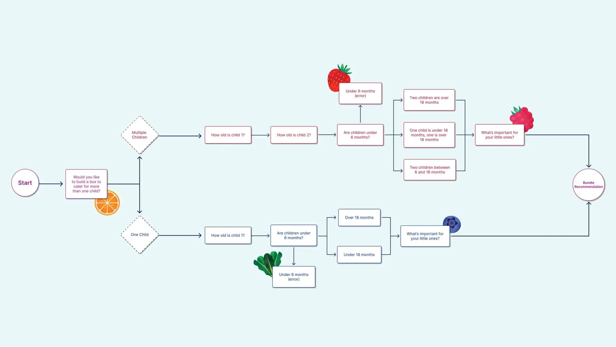 Exploring Once Upon A Farm: A Leader in Organic Baby Food
