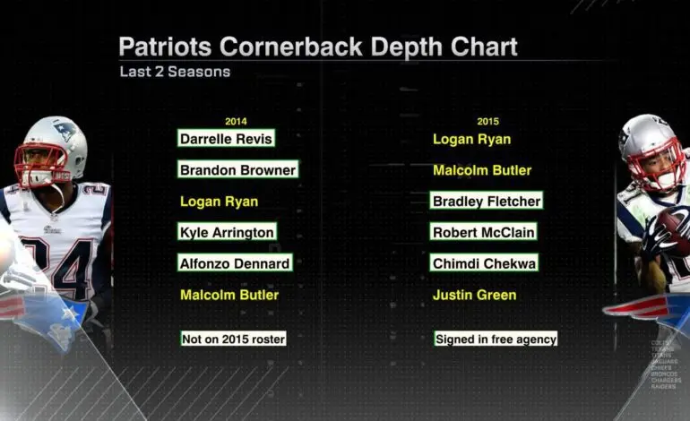 2023 New England Patriots Depth Chart Analysis
