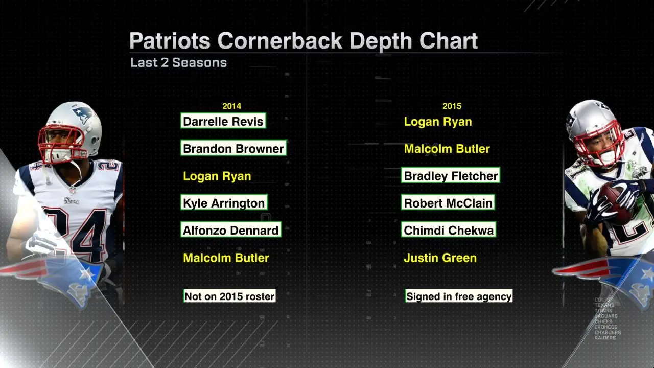 2023 New England Patriots Depth Chart Analysis