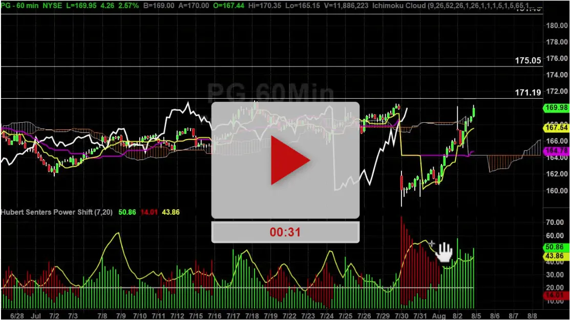 PG Stock: An Overview of Recent Trends and Insights
