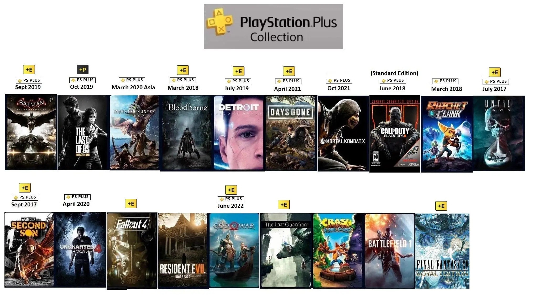 Latest PlayStation Plus Games for October 2023