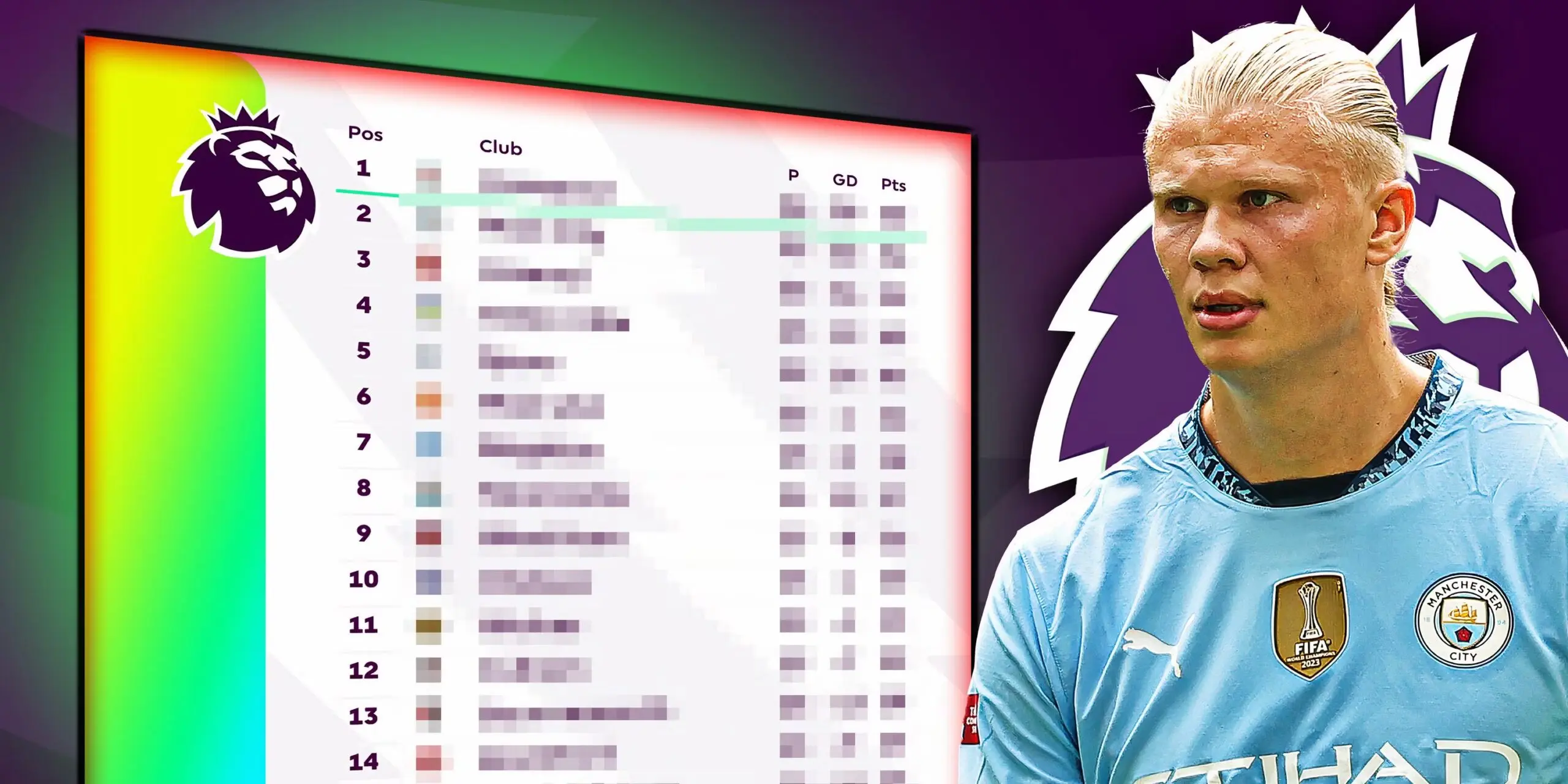Current Insights into the Premier League Table