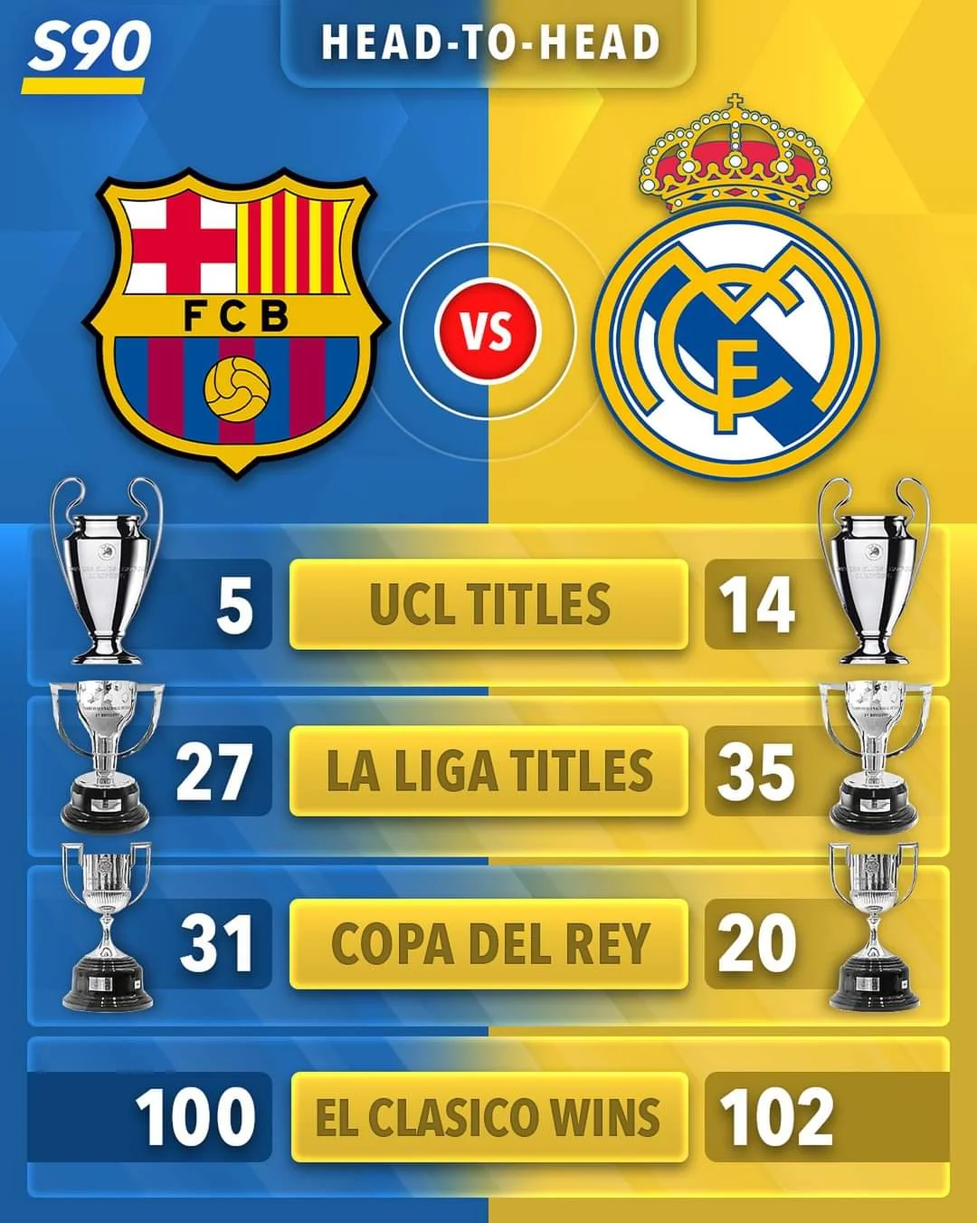 The Intense Rivalries of Real Madrid: A Closer Look at Real Madrid vs.
