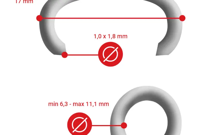 The Importance of Rings: Trends and Significance in 2023