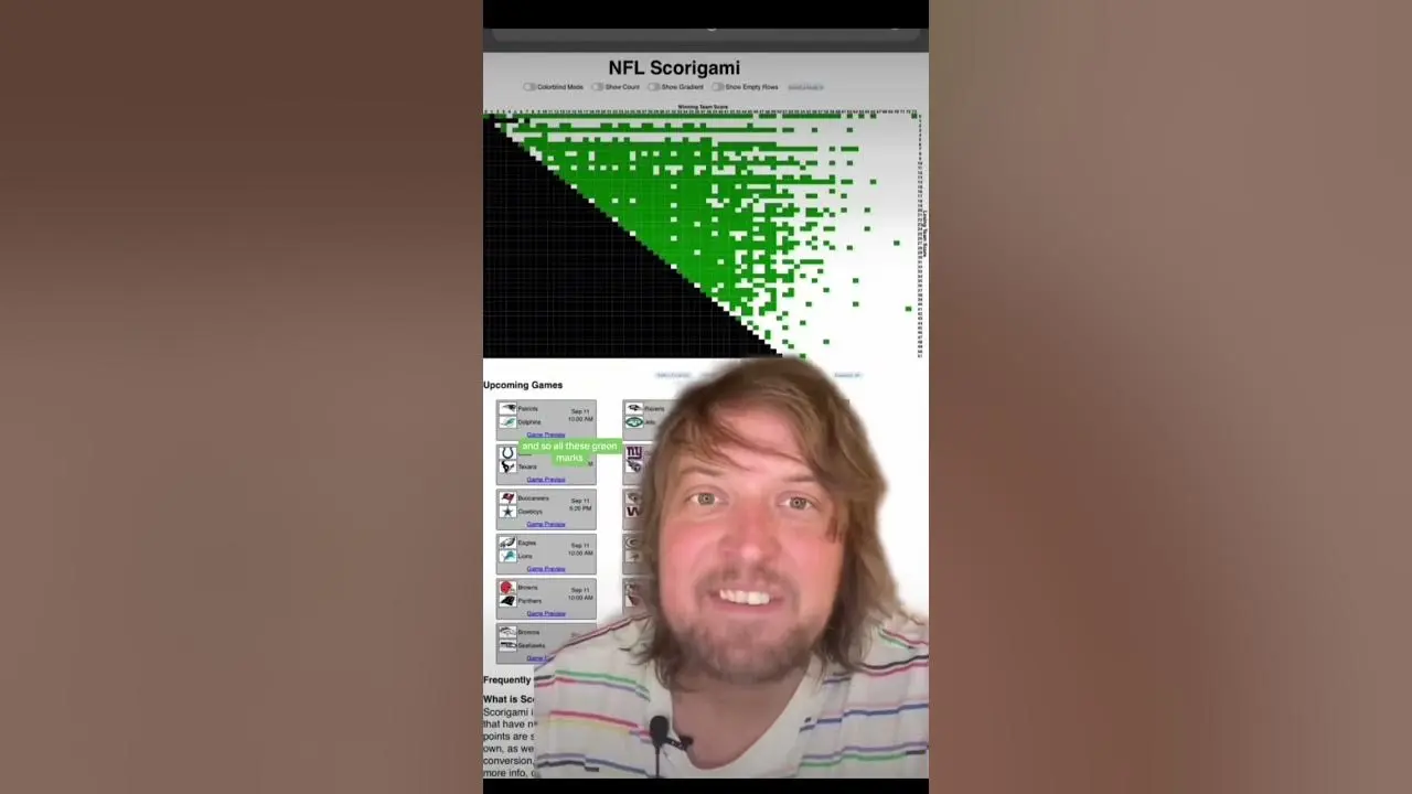 Exploring Scorigami: The Unique Score Combinations in Sports