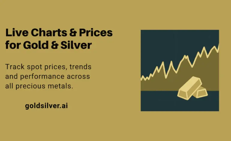 Understanding the Current Shanghai Silver Price