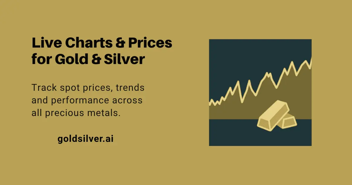 Understanding the Current Shanghai Silver Price