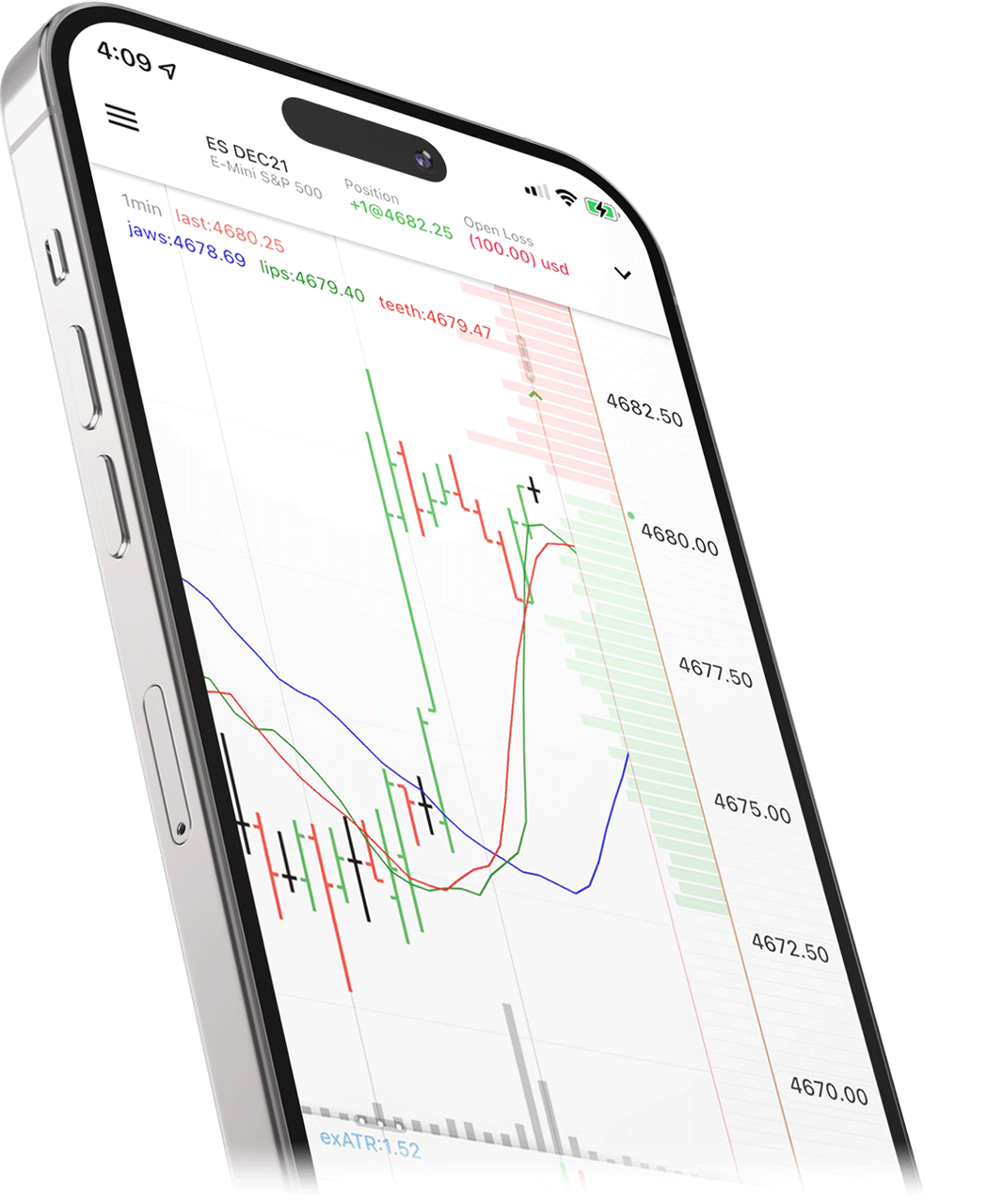 An In-Depth Look at Silver Futures and Market Trends