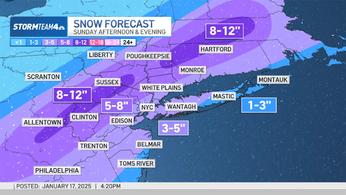 Understanding the Winter Snow Storm Forecast: What to Expect