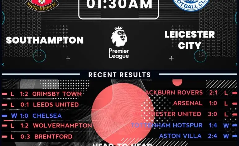 Southampton vs Leicester City: A Crucial Clash in the League