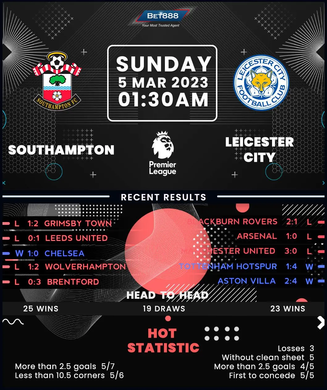 Southampton vs Leicester City: A Crucial Clash in the League