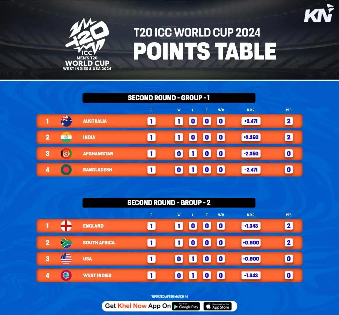 Everything You Need to Know About the T20 World Cup 2024