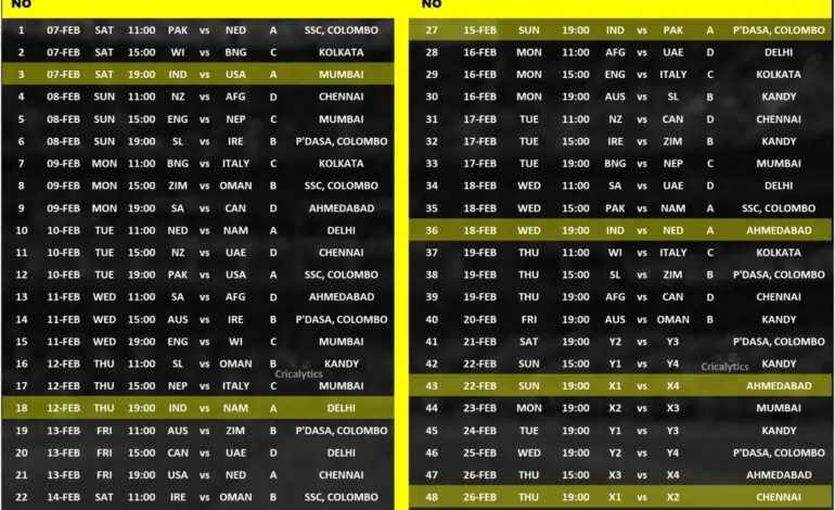 2023 T20 World Cup Schedule: Important Dates and Matches