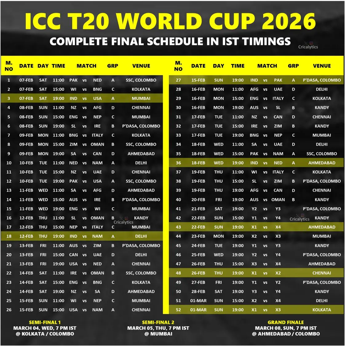 2023 T20 World Cup Schedule: Important Dates and Matches