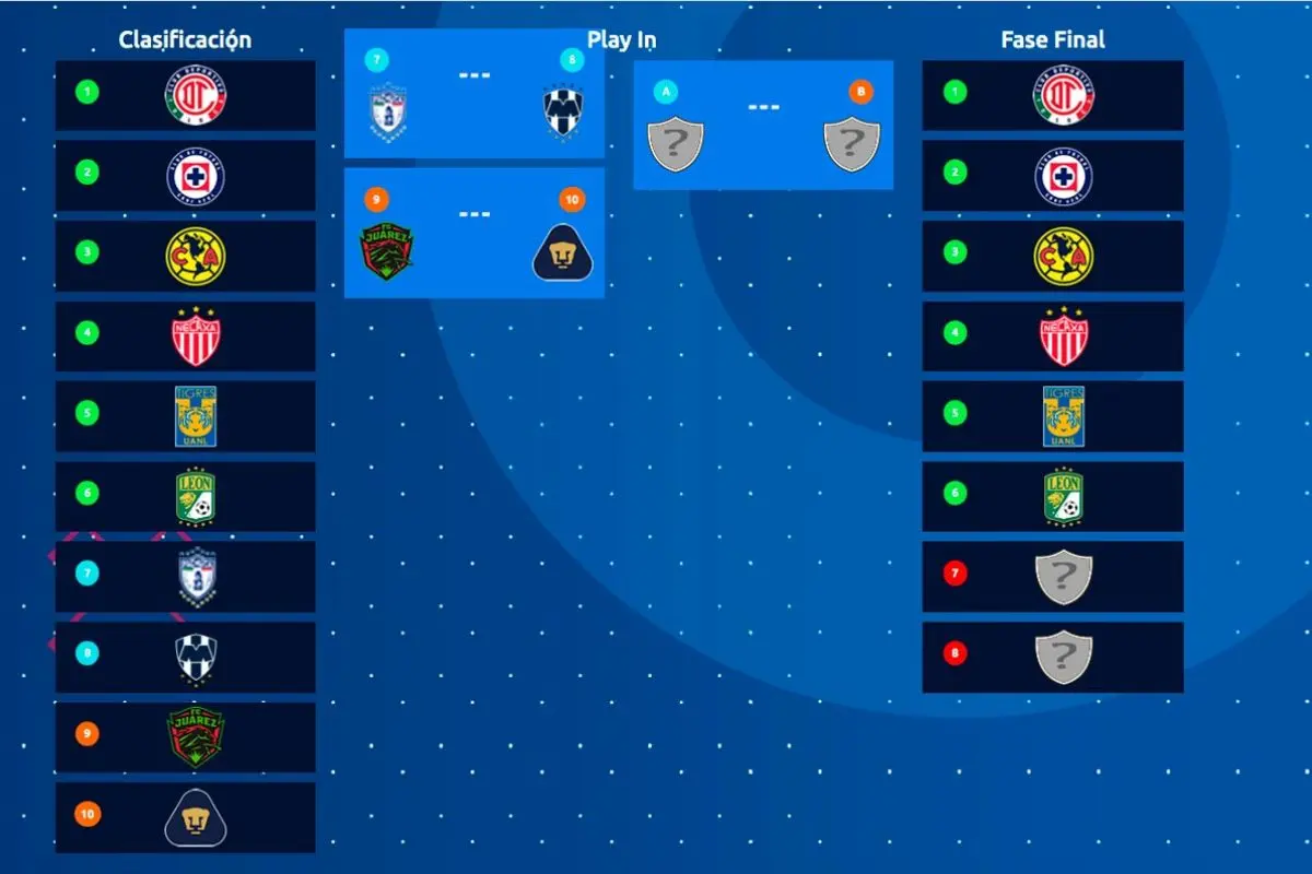 Current Standings of Tabla Liga MX 2023