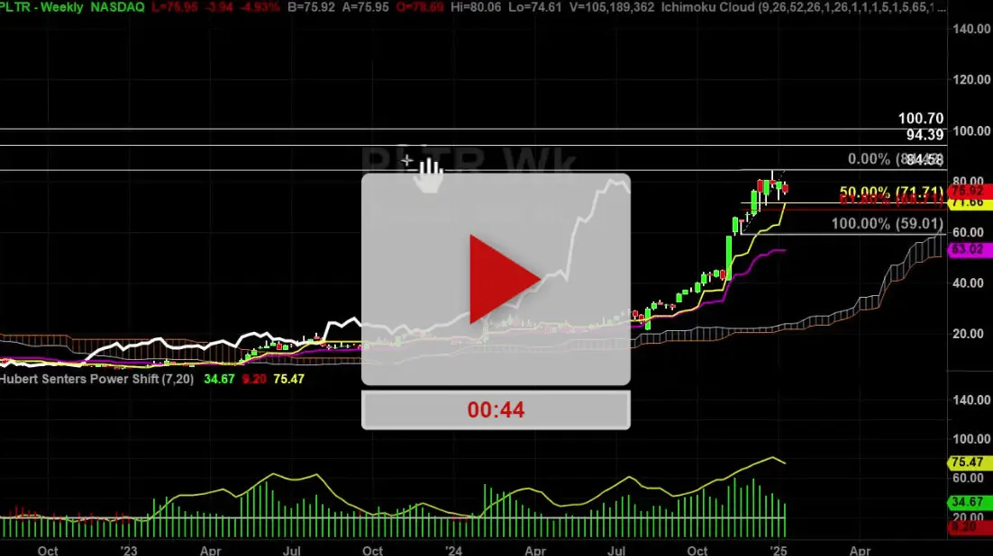 Insights into Ter Stock Performance and Future Outlook