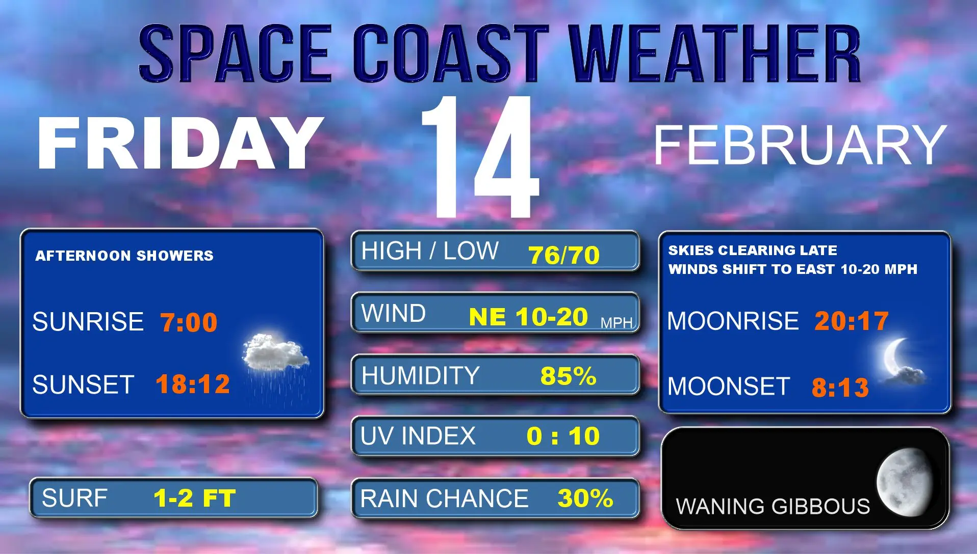 Today’s Weather: Get Prepared for Your Day