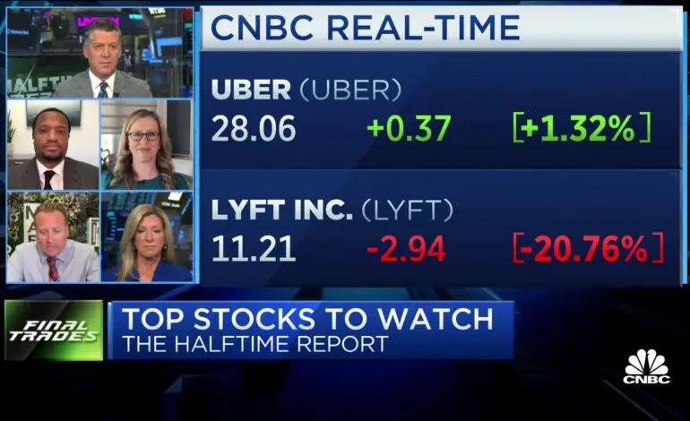 Current Status of Uber Stock: Trends and Insights