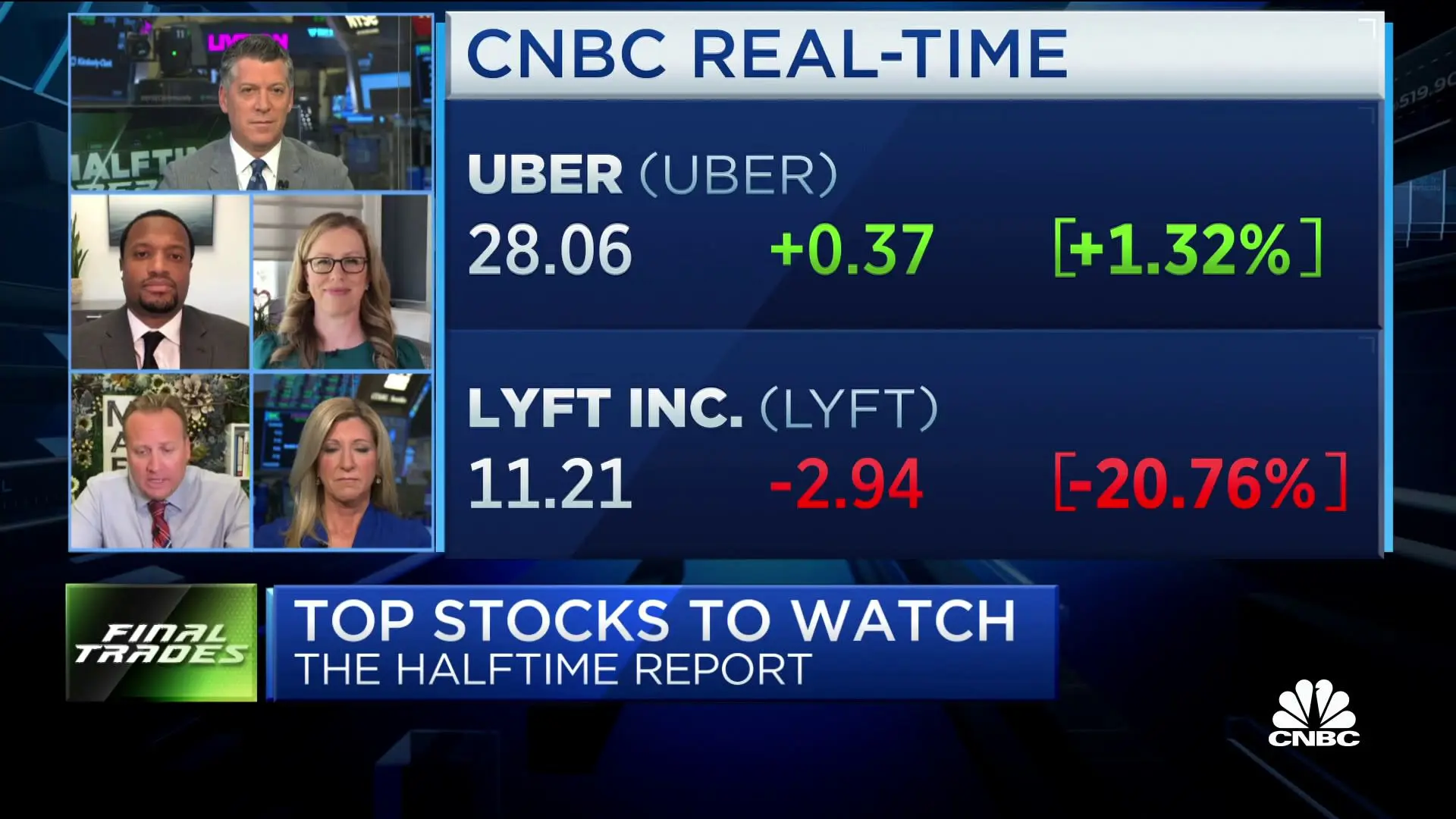 Current Status of Uber Stock: Trends and Insights
