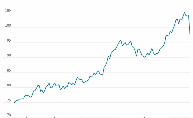 The Rise of Coin Stock: A New Investment Trend
