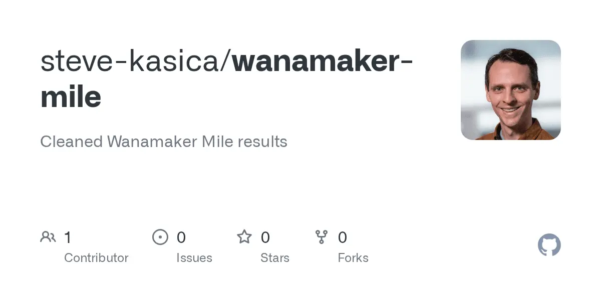 The Significance of the Wanamaker Mile in Athletics