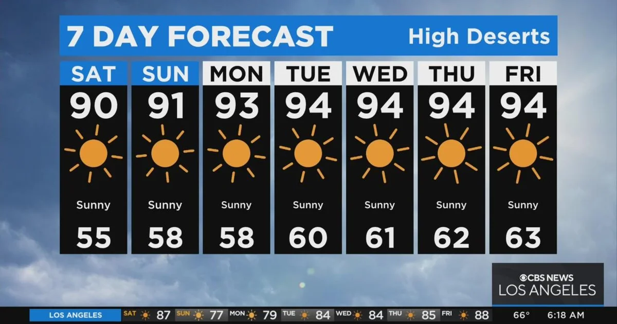 Current Weather in Los Angeles: Updates and Forecast