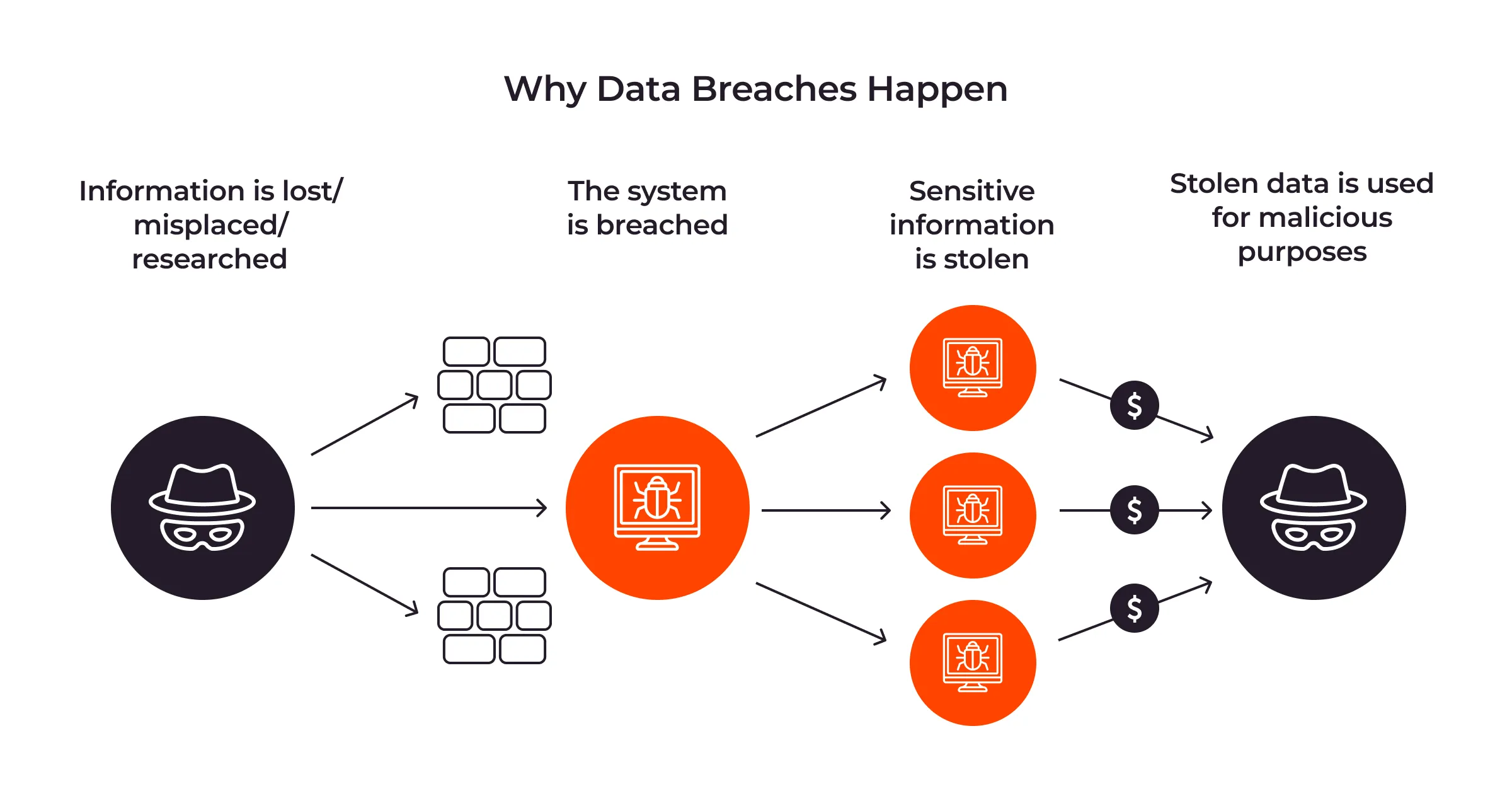 What is a Data Breach? Understanding Its Impact and Prevention