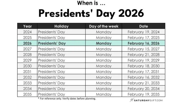 Understanding Presidents Day in 2026