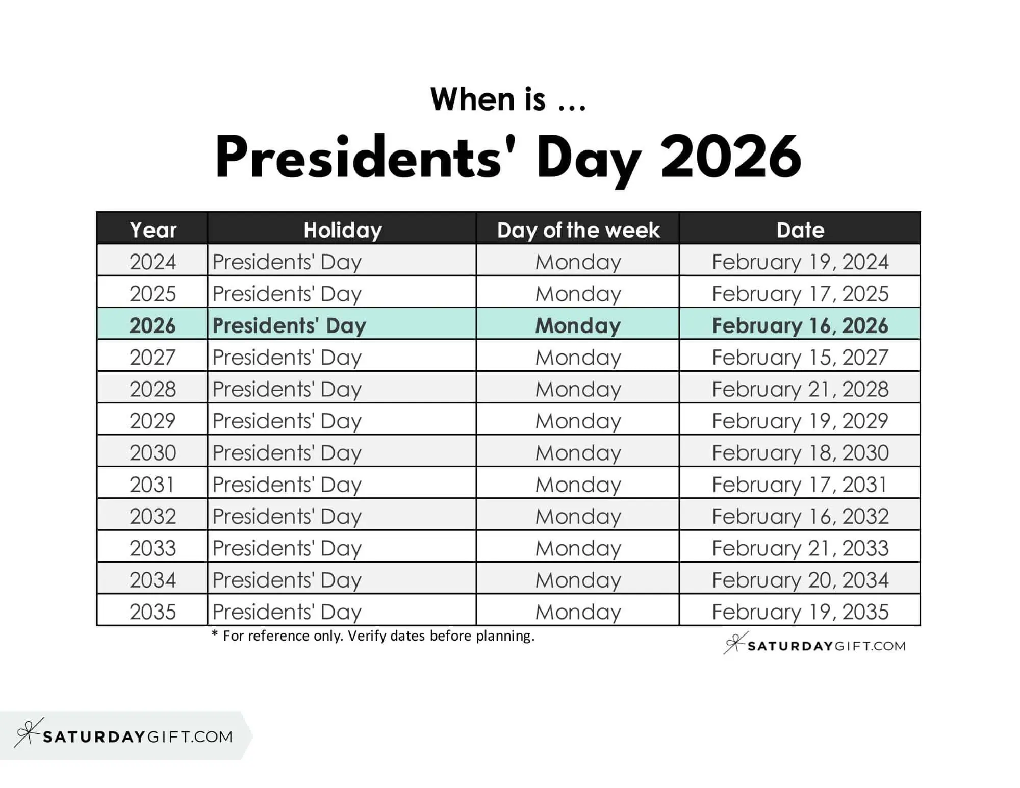 Understanding Presidents Day in 2026