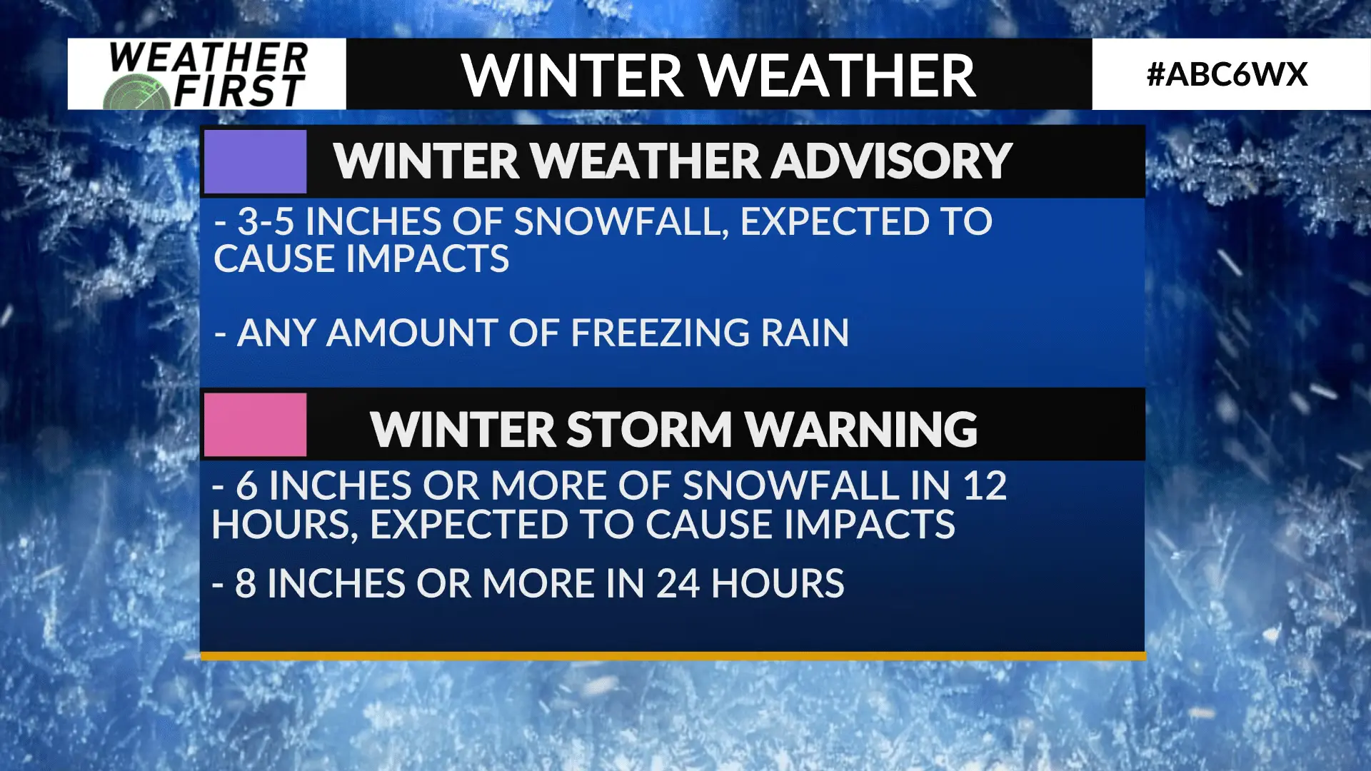 Understanding Winter Storm Warnings and Their Impact