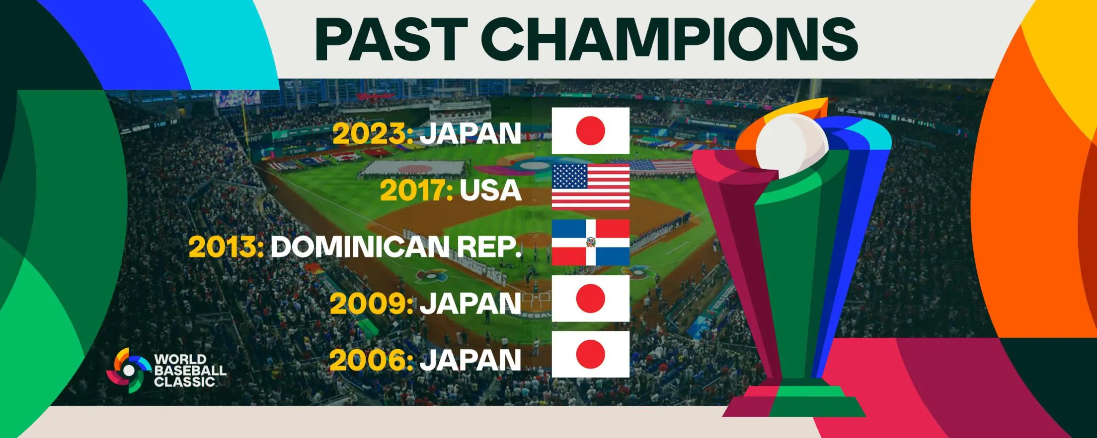 Overview of the World Baseball Classic 2026
