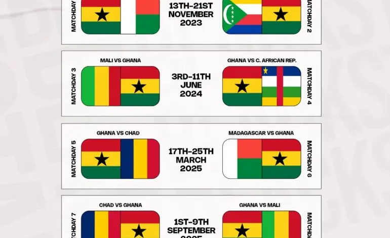 World Cup Qualifiers Schedule: Key Dates and Matches