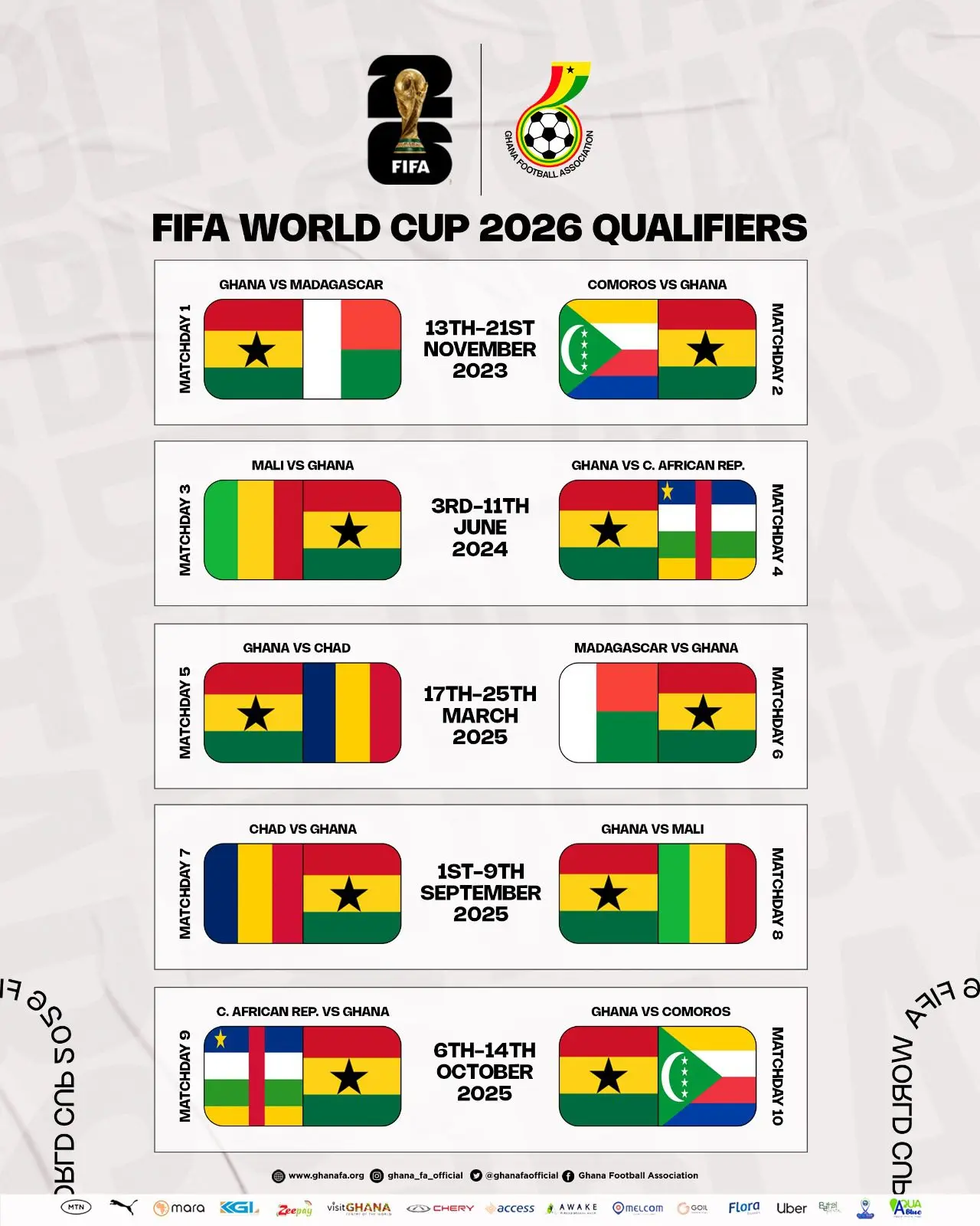 World Cup Qualifiers Schedule: Key Dates and Matches
