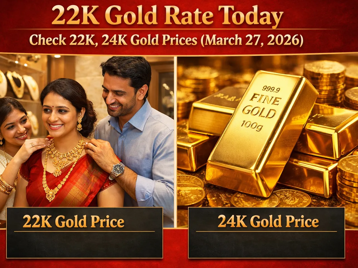 24 Carat Gold Rate 27 March 2026: A Sudden Shift in Prices