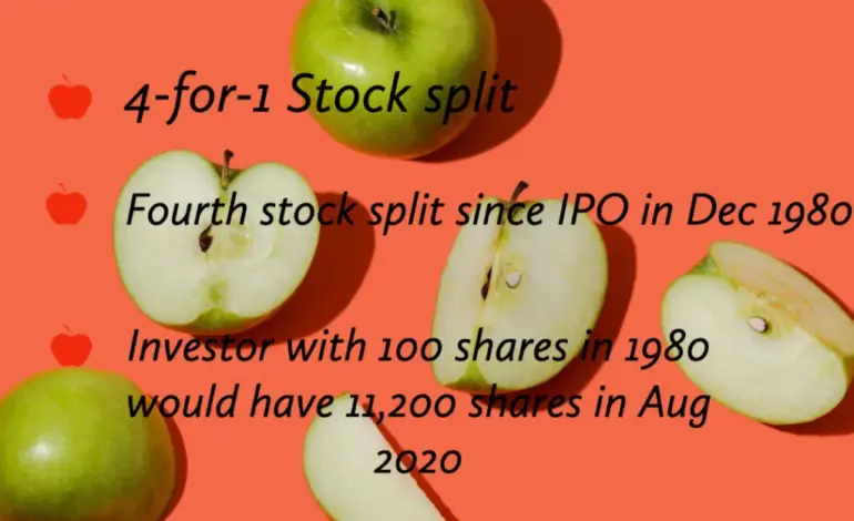 Cupid Stock Split: Understanding the Recent Developments