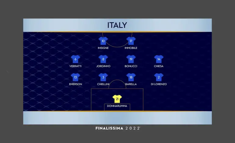 Finalissima Cancellation: A Major Setback for Argentina and Spain