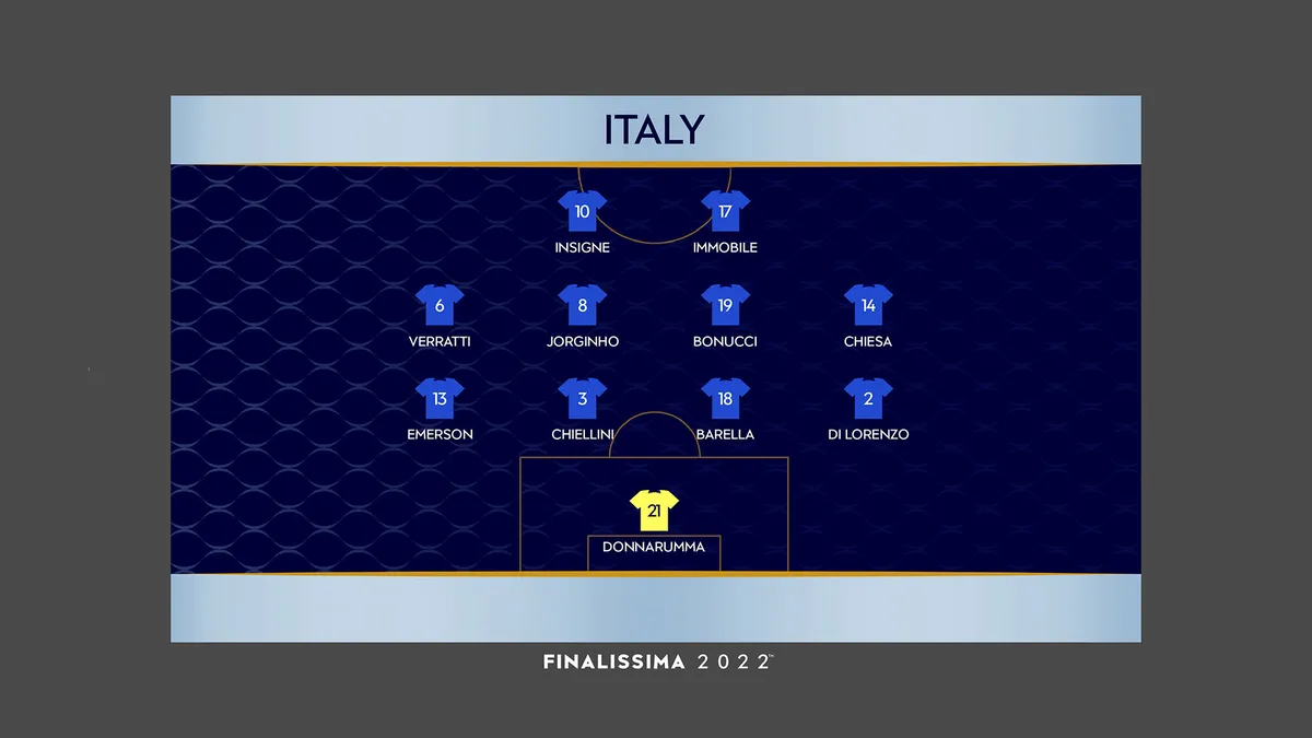Finalissima Cancellation: A Major Setback for Argentina and Spain