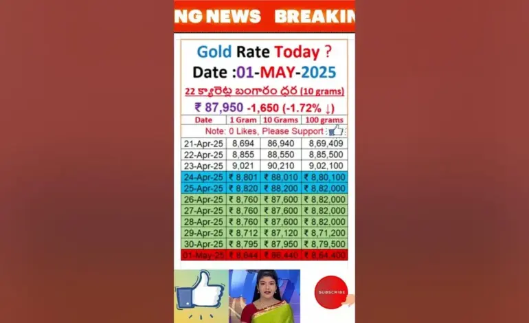 ఈ రోజు బంగారం ధర: Gold Price Trend Today