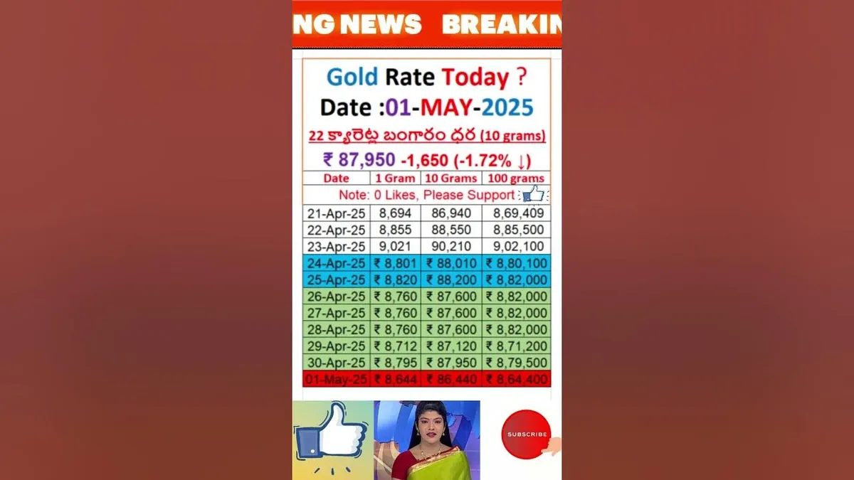 ఈ రోజు బంగారం ధర: Gold Price Trend Today