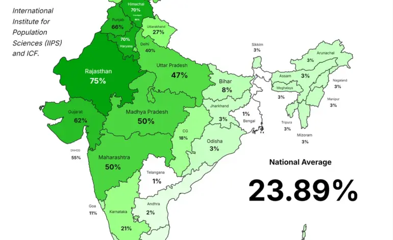india population — IN news