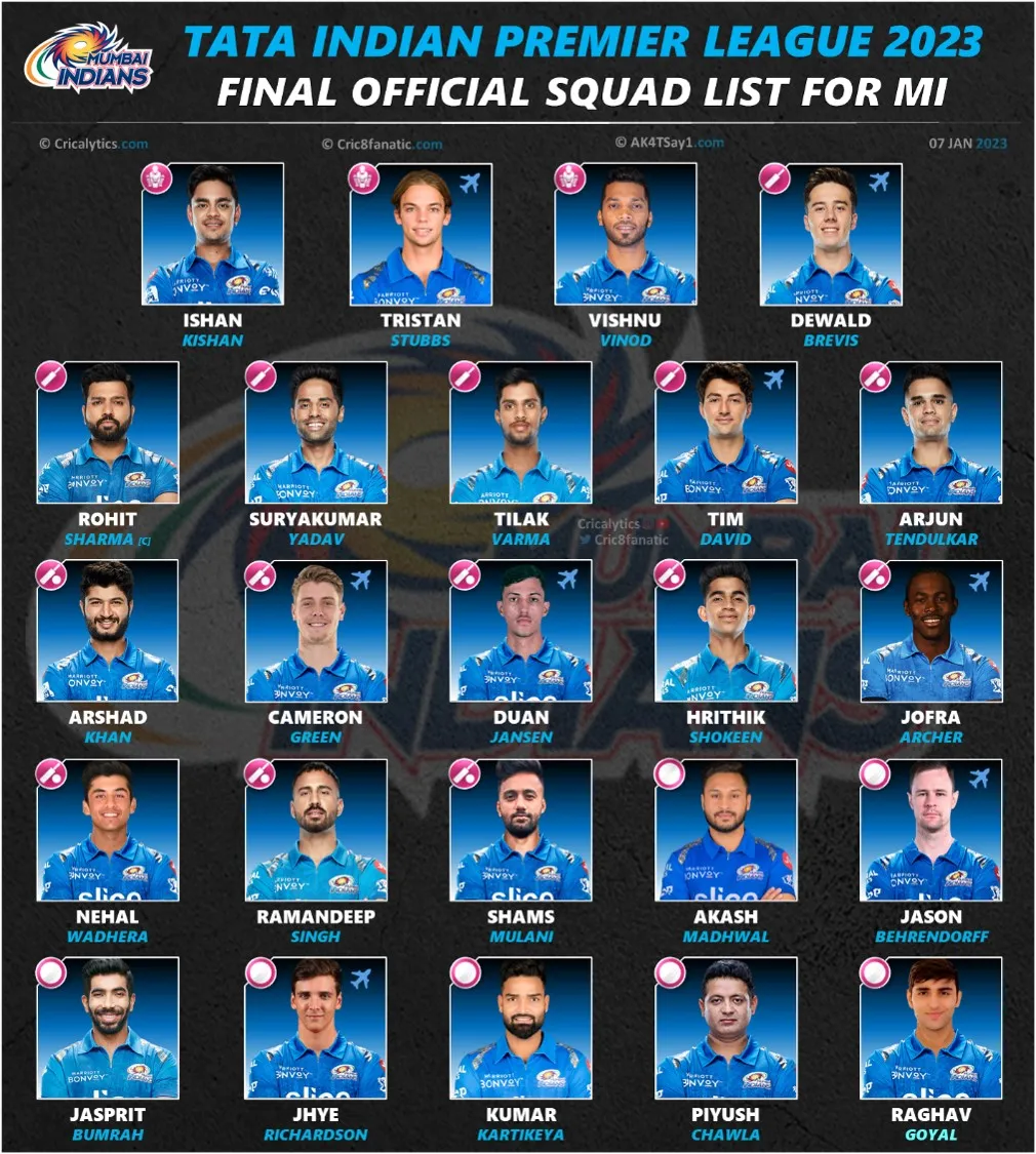 IPL 2023: Rajasthan Royals Triumph Over Chennai Super Kings