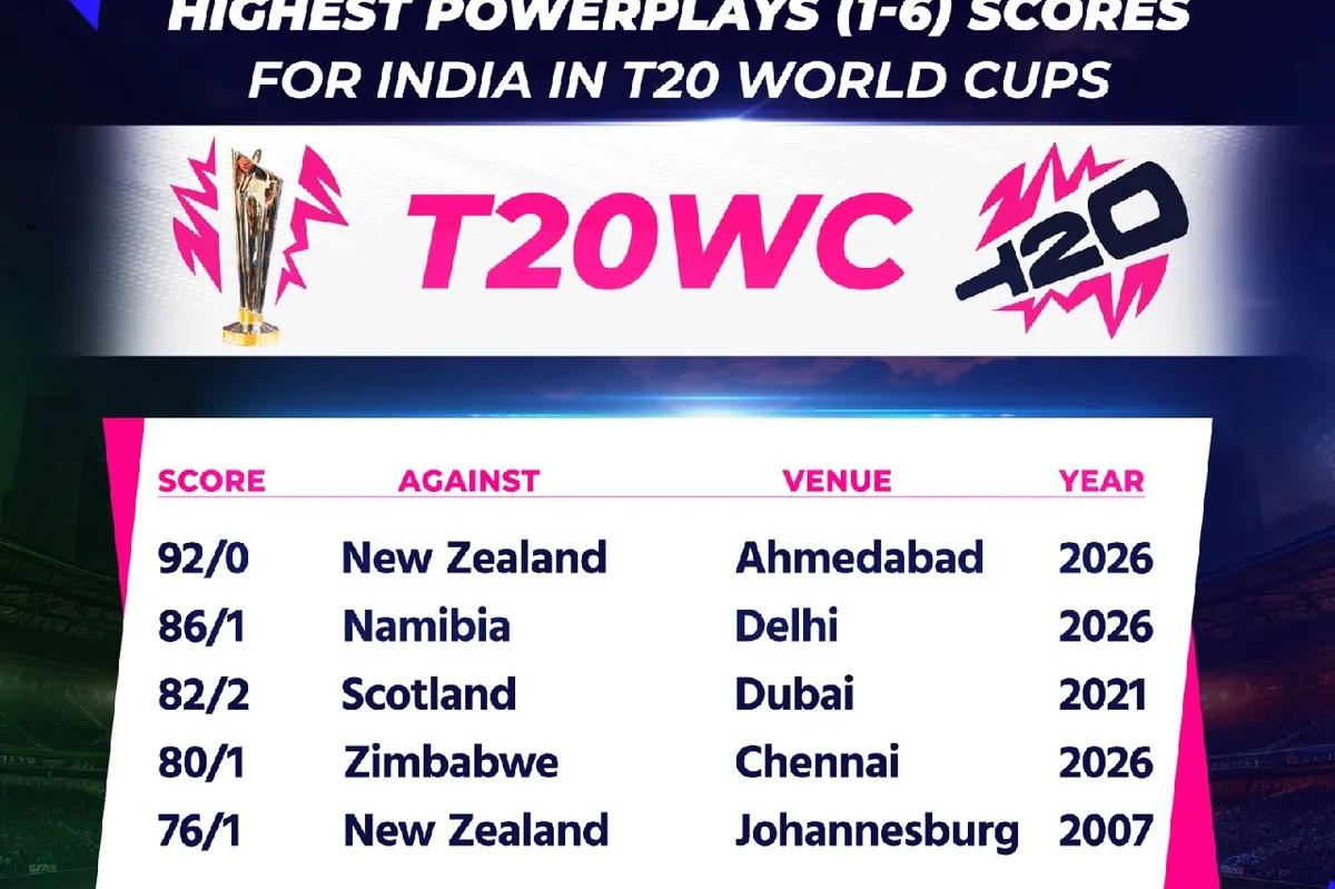 Lockie Ferguson Struggles as Abhishek Sharma Shines in T20 World Cup Final