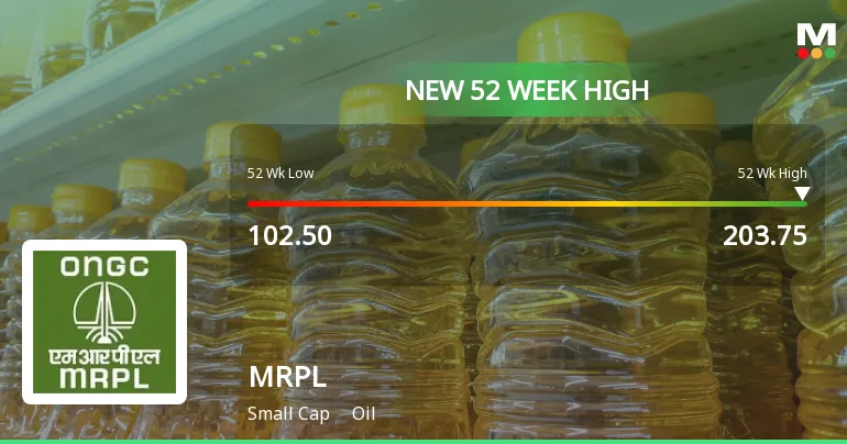 Mrpl share price